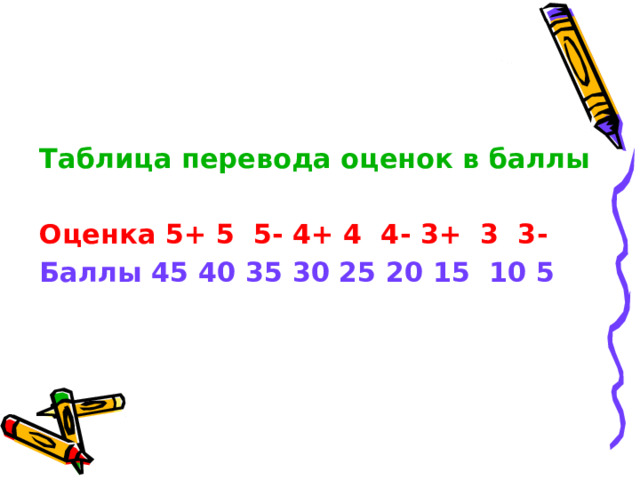 Таблица перевода оценок в баллы  Оценка 5+ 5 5- 4+ 4 4- 3+ 3 3- Баллы 45 4 0 35 30 25 20 15 10 5 