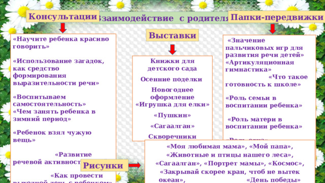 Консультации Папки-передвижки Взаимодействие с родителями Выставки «Научите ребенка красиво говорить» «Использование загадок, как средство формирования выразительности речи»  «Воспитываем самостоятельность»  «Чем занять ребенка в зимний период»  «Ребенок взял чужую вещь»  «Развитие речевой активности детей»  «Как провести выходной день с ребенком»  «Почему дети обманывают»  «О пользе витаминов»  «COVID¬19» «Значение пальчиковых игр для развития речи детей» «Артикуляционная гимнастика»  «Что такое готовность к школе»  «Роль семьи в воспитании ребенка»  «Роль матери в воспитании ребенка»  «Роль отца»  «Правила поведения на дороге» и мн.др. Книжки для детского сада Осенние поделки Новогоднее оформление «Игрушка для елки» «Пушкин» «Сагаалган» Скворечники «Моя любимая мама», «Мой папа», «Животные и птицы нашего леса», «Сагаалган», «Портрет мамы», «Космос», «Закрывай скорее кран, чтоб не вытек океан», «День победы» Рисунки 