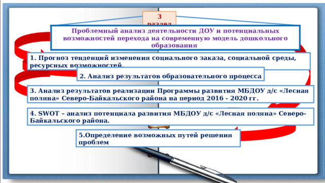 3 раздел Проблемный анализ деятельности ДОУ и потенциальных возможностей перехода на современную модель дошкольного образования 1. Прогноз тенденций изменения социального заказа, социальной среды, ресурсных возможностей. 2. Анализ результатов образовательного процесса 3. Анализ результатов реализации Программы развития МБДОУ д/с «Лесная поляна» Северо-Байкальского района на период 2016 - 2020 гг. 4. SWOT – анализ потенциала развития МБДОУ д/с «Лесная поляна» Северо-Байкальского района.  5.Определение возможных путей решения проблем 