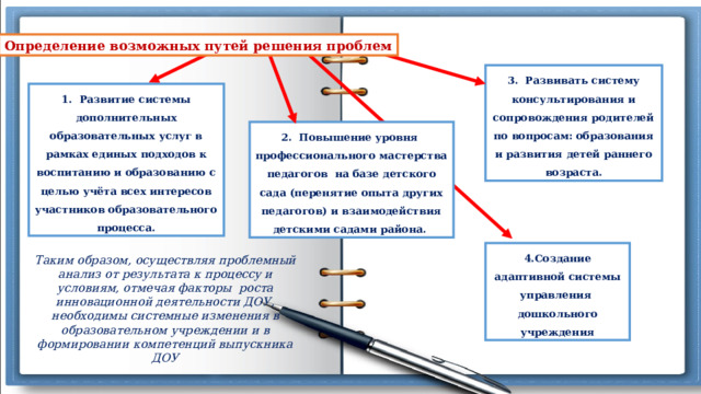 Определение возможных путей решения проблем 3. Развивать систему консультирования и сопровождения родителей по вопросам: образования и развития детей раннего возраста. 1. Развитие системы дополнительных образовательных услуг в рамках единых подходов к воспитанию и образованию с целью учёта всех интересов участников образовательного процесса. 2. Повышение уровня профессионального мастерства педагогов  на базе детского сада (перенятие опыта других педагогов) и взаимодействия детскими садами района. 4.Создание адаптивной системы управления дошкольного учреждения Таким образом, осуществляя проблемный анализ от результата к процессу и условиям, отмечая факторы роста инновационной деятельности ДОУ, необходимы системные изменения в образовательном учреждении и в формировании компетенций вы­пускника ДОУ 