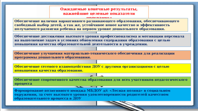 Ожидаемые конечные результаты, важнейшие целевые показатели программы Обеспечение наличия вариативного развивающего образования, обеспечивающего свободный выбор детей, а так же, устойчивое новое качество и эффективность получаемого развития ребенка на первом уровне дошкольного образования. Обеспечение достижения высокого уровня профессионализма и мотивации персонала на выполнение задач в условиях обновления содержания образования с целью повышения качества образовательной деятельности в учреждении. Обеспечение улучшения материально-технического обеспечения для реализации программы дошкольного образования. Обеспечение сетевого взаимодействия ДОУ с другими организациями с целью повышения качества образования. Обеспечение современного качества образования для всех участников педагогического процесса Формирование позитивного имиджа МБДОУ д/с «Лесная поляна» в социальном окружении, за счет высокого уровня удовлетворенности родителей качеством образовательного процесса в ДОУ 