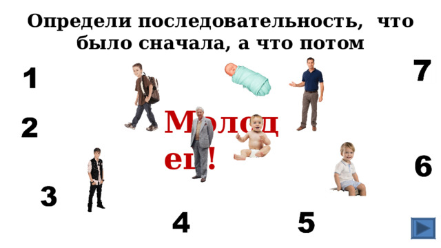 Определи последовательность, что было сначала, а что потом Молодец! 
