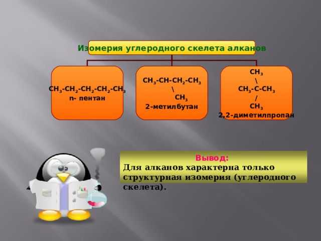 Изомерия углеродного скелета алканов СН 3 -СН 2 -СН 2 -СН 2 -СН 3 n- пентан СН 3 -СН-СН 2 -СН 3  \  СН 3 2-метилбутан СН 3 \ СН 3 -С-СН 3 / СН 3 2,2-диметилпропан Вывод:  Для алканов характерна только структурная изомерия (углеродного скелета). 