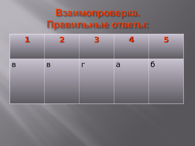 1 2 в 3 в 4 г 5 а б 
