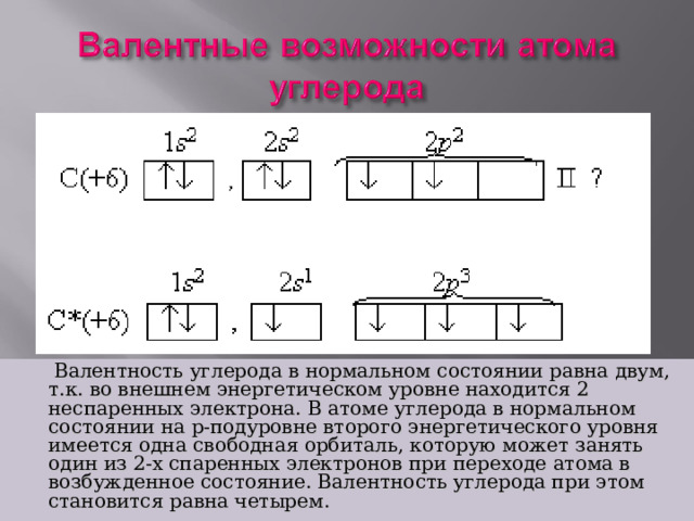  Валентность углерода в нормальном состоянии равна двум, т.к. во внешнем энергетическом уровне находится 2 неспаренных электрона. В атоме углерода в нормальном состоянии на р-подуровне второго энергетического уровня имеется одна свободная орбиталь, которую может занять один из 2-х спаренных электронов при переходе атома в возбужденное состояние. Валентность углерода при этом становится равна четырем. 