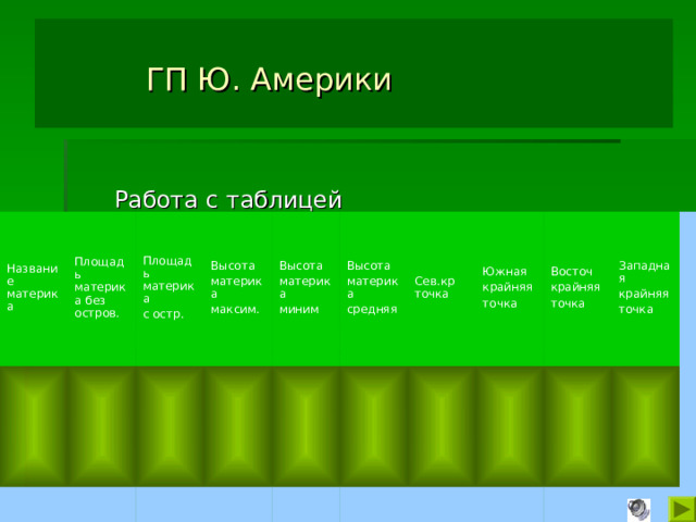  ГП Ю. Америки  Работа с таблицей Название материка Площадь материка без остров. Площадь материка с остр. Высота материка максим. Высота материка миним Высота материка средняя Сев.кр точка Южная крайняя точка Восточ крайняя точка Западная крайняя точка 