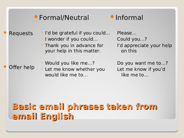 Requests     Offer help Formal/Neutral  Informal  I’d be grateful if you could… I wonder if you could… Thank you in advance for your help in this matter.  Would you like me…? Let me know whether you would like me to…  I’d be grateful if you could… I wonder if you could… Thank you in advance for your help in this matter.  Would you like me…? Let me know whether you would like me to…  Please… Could you…? I’d appreciate your help on this Do you want me to…? Let me know if you’d like me to… Please… Could you…? I’d appreciate your help on this  Do you want me to…? Let me know if you’d like me to… Basic email phrases taken from email English 