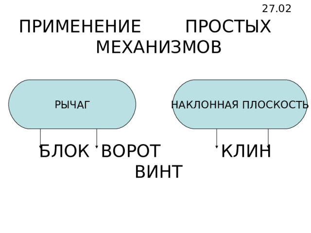 27.02 ПРИМЕНЕНИЕ ПРОСТЫХ  МЕХАНИЗМОВ РЫЧАГ НАКЛОННАЯ ПЛОСКОСТЬ БЛОК ВОРОТ КЛИН ВИНТ 