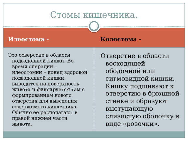 Стомы кишечника. Илеостома - Колостома - Это отверстие в области подвздошной кишки. Во время операции – илеостомии – конец здоровой подвздошной кишки выводится на поверхность живота и фиксируется там с формированием нового отверстия для выведения содержимого кишечника. Обычно ее располагают в правой нижней части живота. Отверстие в области восходящей ободочной или сигмовидной кишки. Кишку подшивают к отверстию в брюшной стенке и образуют выступающую слизистую оболочку в виде «розочки». 