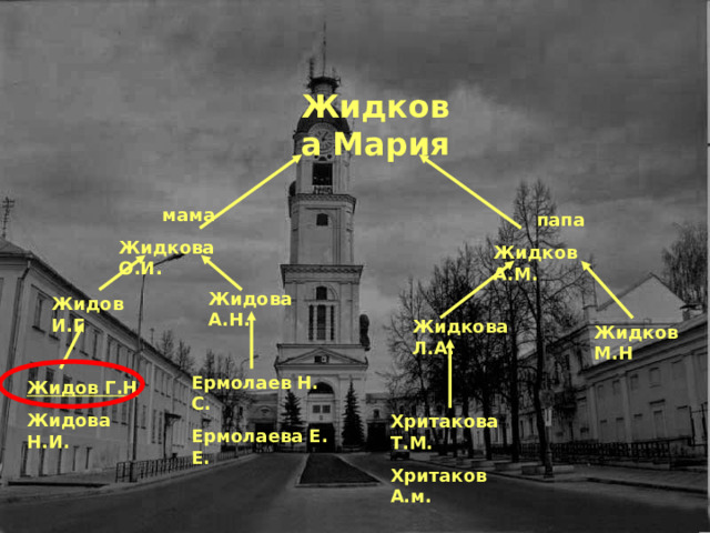 Жидкова Мария  мама Жидкова О.И.  папа Жидков А.М. Жидова А.Н. Жидов  И.Г Жидкова Л.А. Жидков М.Н Ермолаев Н. С. Ермолаева Е. Е. Жидов Г.Н Жидова Н.И. Хритакова Т.М. Хритаков А.м. 
