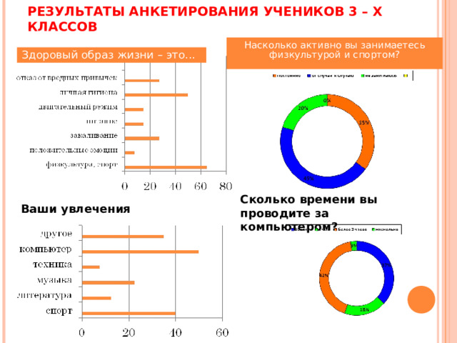 РЕЗУЛЬТАТЫ АНКЕТИРОВАНИЯ УЧЕНИКОВ 3 – Х КЛАССОВ Насколько активно вы занимаетесь физкультурой и спортом?   Здоровый образ жизни – это... Ваши увлечения Сколько времени вы проводите за компьютером?   