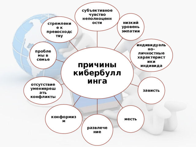           субъективное чувство неполноценности низкий уровень эмпатии стремление к превосходству индивидуально-личностные характеристики индивида проблемы в семье причины кибербуллинга отсутствие умениярешать конфликты зависть конформизм месть развлечение 
