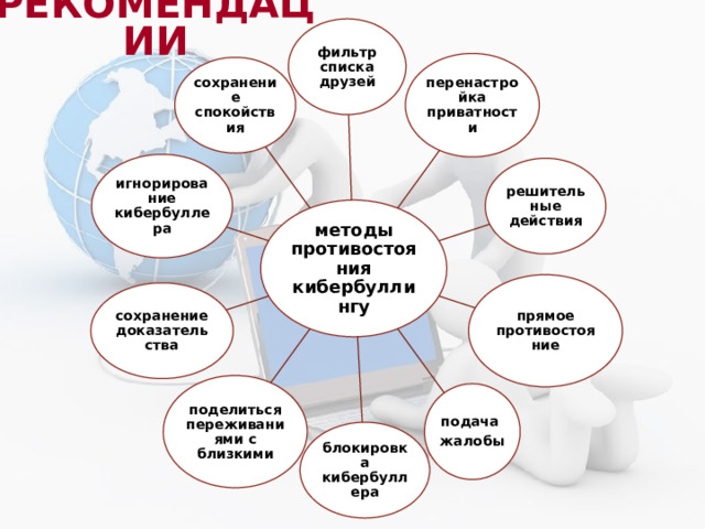 Рекомендации фильтр списка друзей перенастройка приватности сохранение спокойствия игнорирование кибербуллера решительные действия методы противостояния кибербуллингу прямое противостояние сохранение доказательства поделиться переживаниями с близкими подача жалобы блокировка кибербуллера 