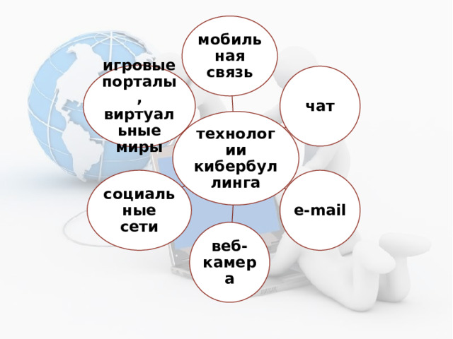 мобильная связь игровые порталы, виртуальные миры чат технологии кибербуллинга e-mail социальные сети веб-камера 