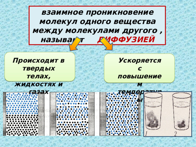 взаимное проникновение молекул одного вещества между молекулами другого , называют ДИФФУЗИЕЙ Происходит в твердых телах, жидкостях и газах Ускоряется с повышением температуры 