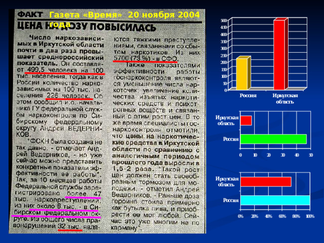Газета «Время» 20 ноября 2004 года 