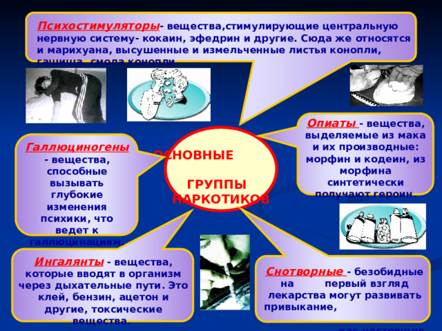 Психостимуляторы - вещества,стимулирующие центральную нервную систему- кокаин, эфедрин и другие. Сюда же относятся и марихуана, высушенные и измельченные листья конопли, гашиша, смола конопли. Опиаты - вещества, выделяемые из мака и их производные: морфин и кодеин, из морфина синтетически получают героин.   Галлюциногены - вещества, способные вызывать глубокие изменения психики, что ведет к галлюцинациям. ОСНОВНЫЕ ГРУППЫ НАРКОТИКОВ Ингалянты  - вещества, которые вводят в организм через дыхательные пути. Это клей, бензин, ацетон и другие, токсические вещества. Снотворные - безобидные на первый взгляд лекарства могут развивать привыкание, как настоящие наркотики. 