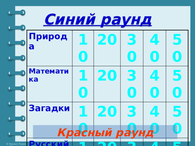 Синий раунд Природа Математика 10 10 Загадки 20 Русский язык 30 20 10 30 10 20 40 50 20 30 40 40 50 30 50 40 50 Красный раунд 