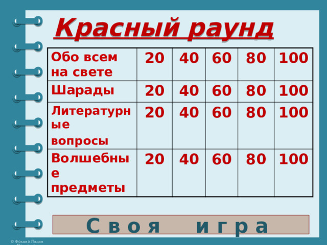 Красный раунд   Обо всем на свете Шарады 20 20 Литературные 40 Волшебные предметы 60 40 вопросы 20 40 60 20 80 40 100 60 80 80 100 60 100 80 100 С в о я и г р а 