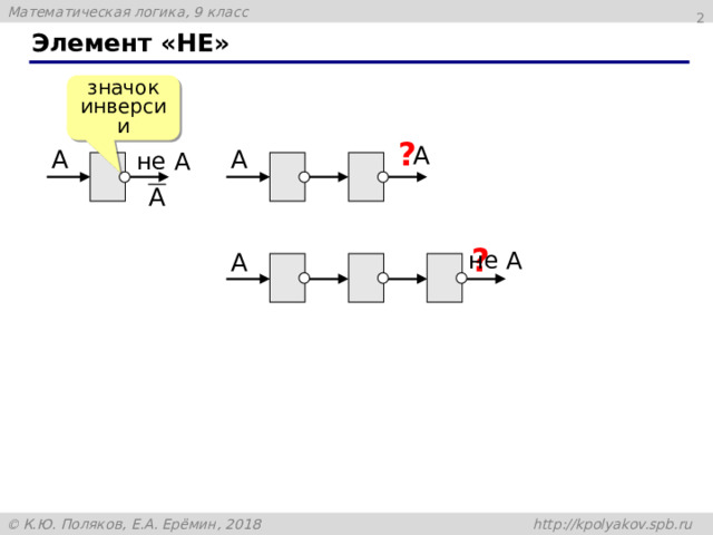  Элемент «НЕ» значок инверсии ? не A ? не A 
