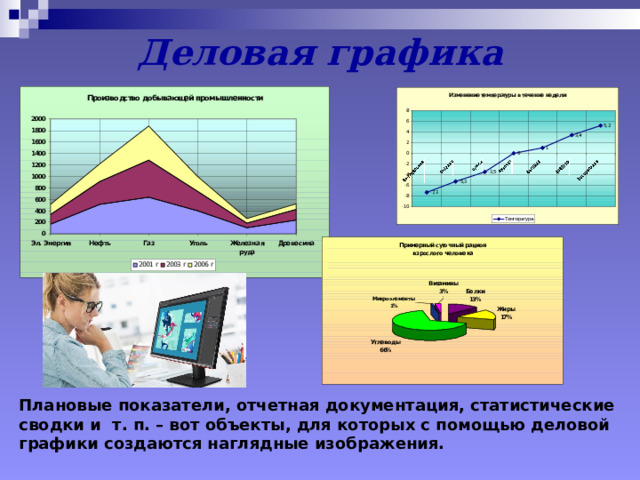 Деловая графика Плановые показатели, отчетная документация, статистические сводки и т. п. – вот объекты, для которых с помощью деловой графики создаются наглядные изображения. 