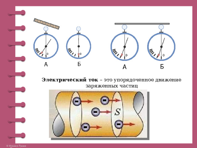 Электрический ток  – это упорядоченное движение заряженных частиц 