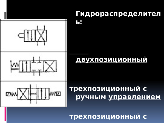  Гидрораспределитель:    двухпозиционный   трехпозиционный с ручным управлением  трехпозиционный с электро- магнитным управлением 