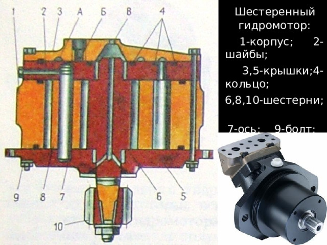  Шестеренный гидромотор:  1-корпус; 2-шайбы;  3,5-крышки;4-кольцо;  6,8,10-шестерни;  7-ось; 9-болт;  А,Б,В-полости. 