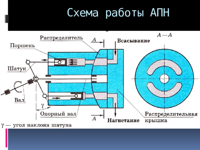  Схема работы АПН 