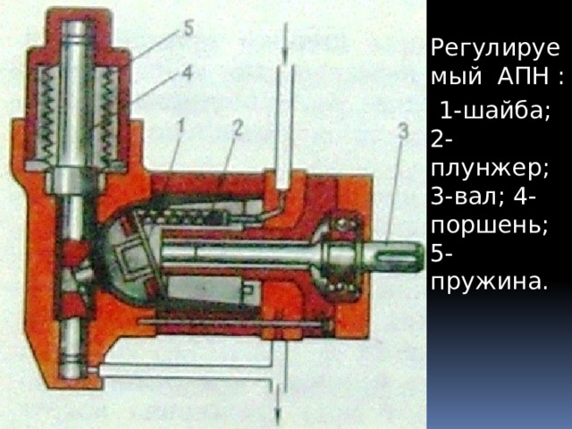  Регулируемый АПН :  1-шайба; 2-плунжер; 3-вал; 4-поршень; 5- пружина. 