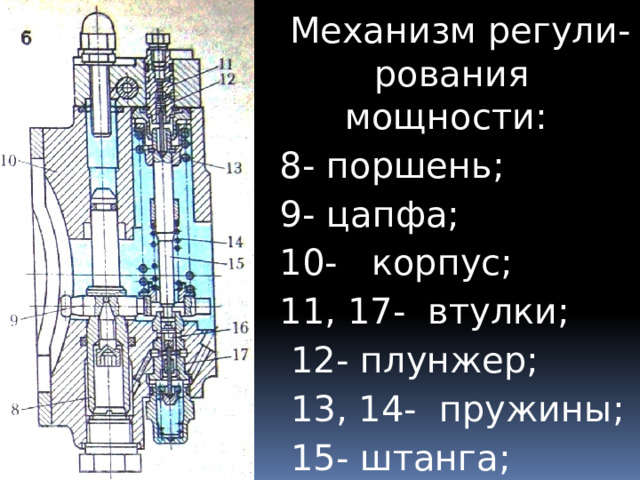  Механизм регули-рования мощности:  8- поршень;  9- цапфа;  10- корпус;  11, 17- втулки;  12- плунжер;  13, 14- пружины;  15- штанга;  16- золотник  