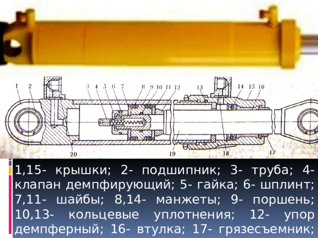 1,15- крышки; 2- подшипник; 3- труба; 4- клапан демпфирующий; 5- гайка; 6- шплинт; 7,11- шайбы; 8,14- манжеты; 9- поршень; 10,13- кольцевые уплотнения; 12- упор демпферный; 16- втулка; 17- грязесъемник; 18,20- штуцера; 19- шток.  