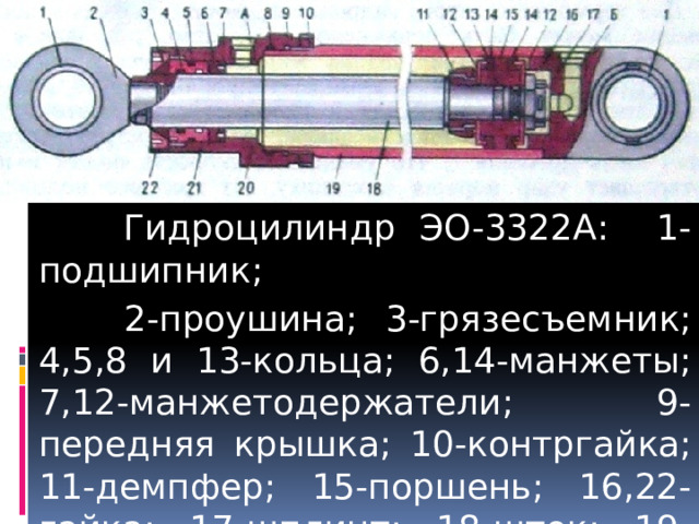  Гидроцилиндр ЭО-3322А: 1-подшипник;  2-проушина; 3-грязесъемник; 4,5,8 и 13-кольца; 6,14-манжеты; 7,12-манжетодержатели; 9-передняя крышка; 10-контргайка; 11-демпфер; 15-поршень; 16,22-гайка; 17-шплинт; 18-шток; 19-гильза; 20-кромка крышки; 21-втулка. 