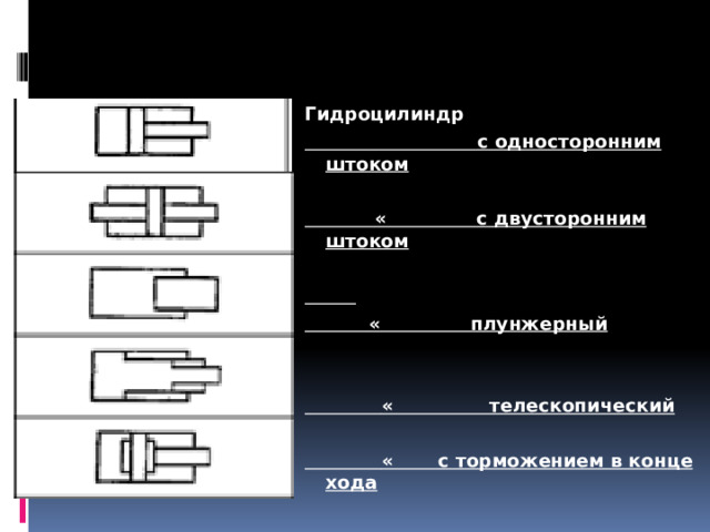 Гидроцилиндр  с односторонним штоком   « с двусторонним штоком    « плунжерный    « телескопический   « с торможением в конце хода 