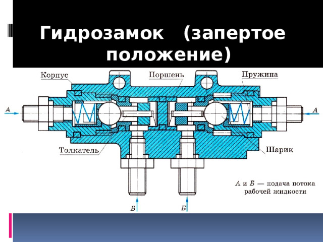 Гидрозамок (запертое положение)  