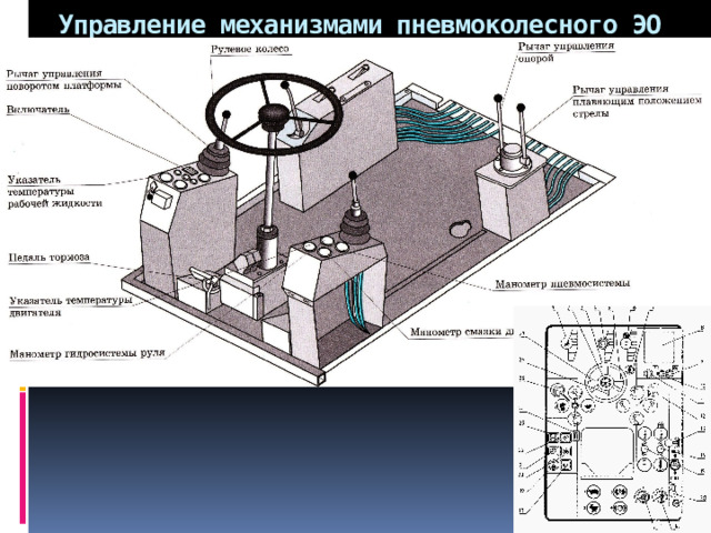   Управление механизмами пневмоколесного ЭО 