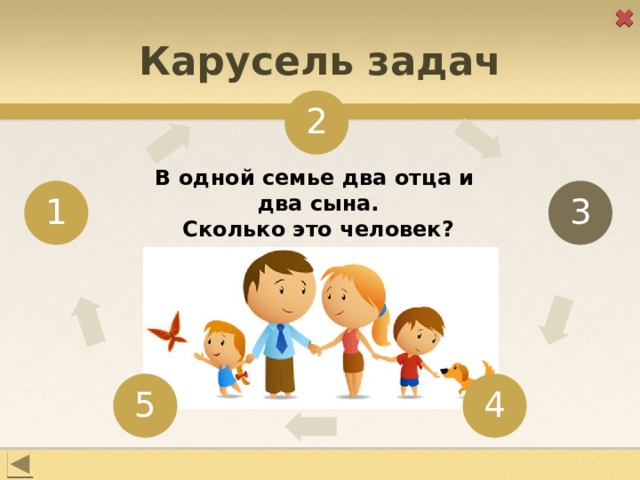 Карусель задач 2 В одной семье два отца и два сына. Сколько это человек? 3 1 4 5 