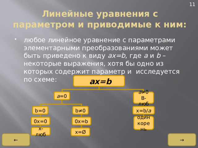 11 Линейные уравнения с параметром и приводимые к ним: любое линейное уравнение с параметрами элементарными преобразованиями может быть приведено к виду  aх=b , где  a  и  b  – некоторые выражения, хотя бы одно из которых содержит параметр и  исследуется по схеме:     aх=b a =0 a ≠0 B-люб x=b/ a b=0 b ≠0 один корень 0x=0 0x=b x-люб x=Ø ← → 
