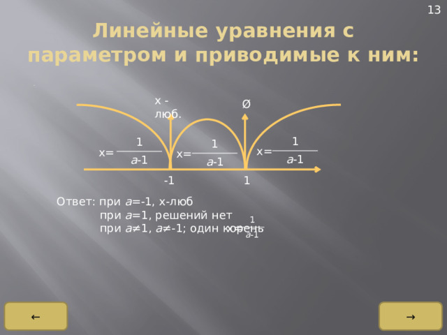 13 Линейные уравнения с параметром и приводимые к ним: . x - люб. Ø 1 a -1 1 a -1 1 a -1 x= x= x= -1 1 Ответ: при а =-1, x-люб    при а =1, решений нет  при а ≠ 1, а ≠ -1; один корень 1 a -1 x= ← → 