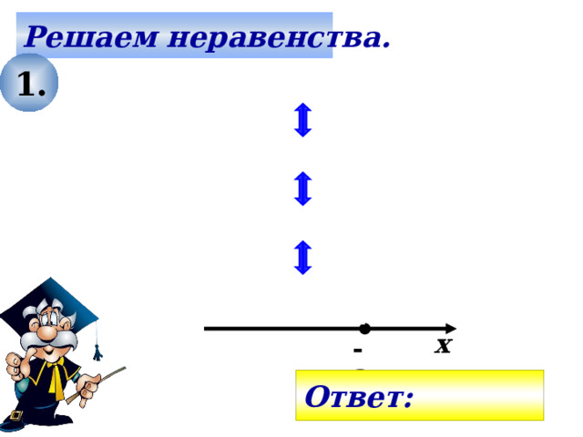 Решаем неравенства. 1. Все действия на слайде – последовательно щелчком мышки. х -3 Ответ: 8 