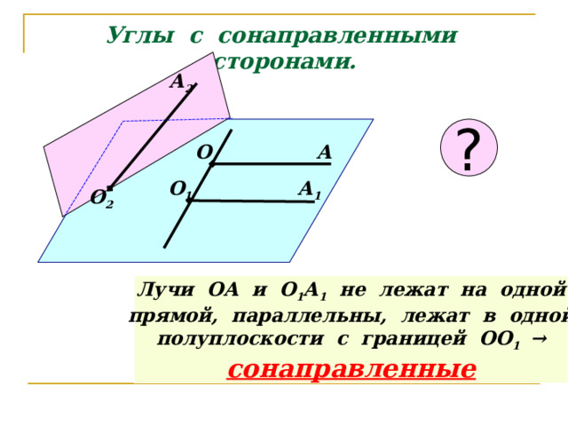 Углы с сонаправленными сторонами. А 2 ? А О О 1 А 1 О 2 Лучи ОА и О 1 А 1 не лежат на одной прямой, параллельны, лежат в одной полуплоскости с границей ОО 1  → сонаправленные 
