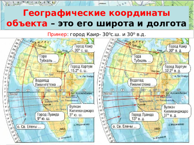 Географические координаты объекта – это его широта и долгота Пример : город Каир- 30⁰с.ш. и 30⁰ в.д. 