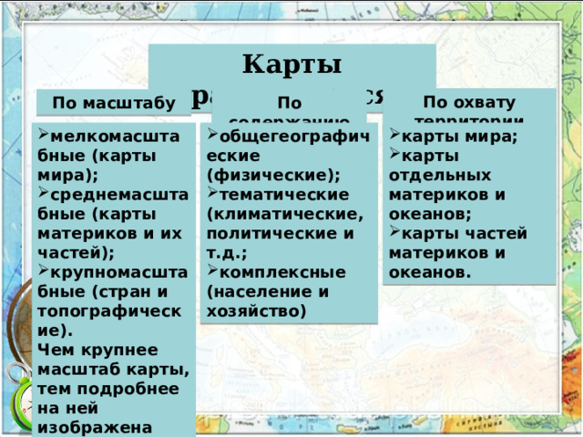 Карты различаются По  охвату  территории По масштабу По содержанию карты мира; карты отдельных материков и океанов; карты частей материков и океанов. мелкомасштабные (карты мира); среднемасштабные (карты материков и их частей); крупномасштабные (стран и топографические). общегеографические (физические); тематические (климатические, политические и т.д.; комплексные (население и хозяйство) Чем крупнее масштаб карты, тем подробнее на ней изображена территория. 