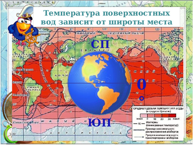 Температура поверхностных вод зависит от широты места СП 0°  ЮП 