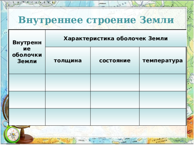 Внутреннее строение Земли Внутренние оболочки Земли Характеристика оболочек Земли толщина состояние температура 