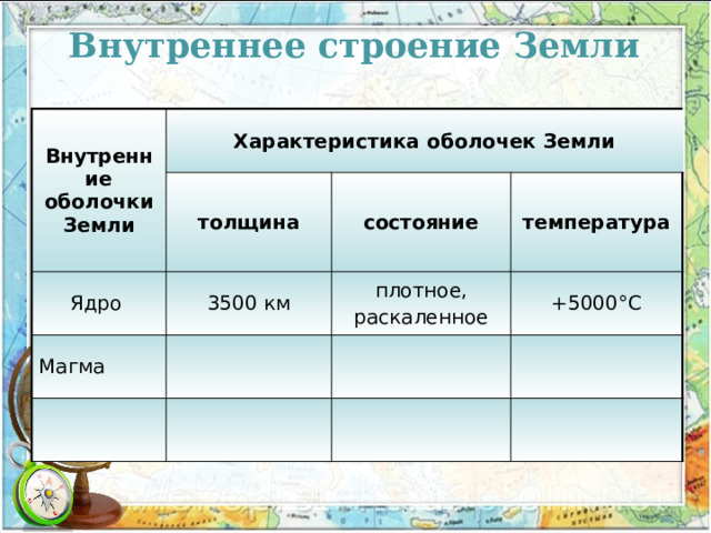Внутреннее строение Земли Внутренние оболочки Земли Характеристика оболочек Земли толщина Ядро состояние 3500 км Магма температура плотное, раскаленное +5000 °С 