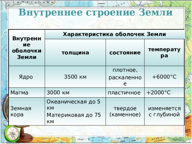 Внутреннее строение Земли Внутренние оболочки Земли Характеристика оболочек Земли толщина Ядро состояние 3500 км Магма Земная кора температура плотное, 3000 км Океаническая до 5 км +6000 °С пластичное раскаленное +2000 °С Материковая до 75 км твердое (каменное) изменяется с глубиной 