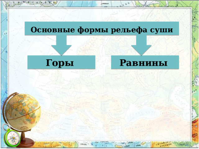 Основные формы рельефа суши Горы Равнины 