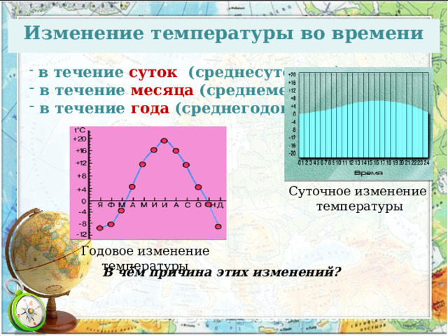 Изменение температуры во времени  в течение суток  (среднесуточная)  в течение месяца  (среднемесячная)  в течение года (среднегодовая) Суточное изменение температуры Годовое изменение температуры В чём причина этих изменений? 