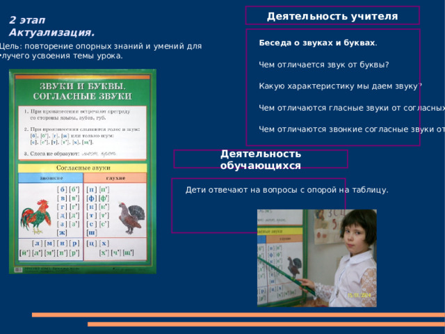 Деятельность учителя 2 этап  Актуализация.  Цель: повторение опорных знаний и умений для лучего усвоения темы урока. Беседа о звуках и буквах . Чем отличается звук от буквы? Какую характеристику мы даем звуку? Чем отличаются гласные звуки от согласных? Чем отличаются звонкие согласные звуки от глухих, твердые согласные звуки от мягких? Деятельность обучающихся  Дети отвечают на вопросы с опорой на таблицу. 